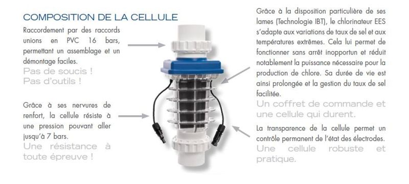 Électrolyseur au sel EES et EES Pro LabelBleu par Aquarev'Piscines à Manosque 04100