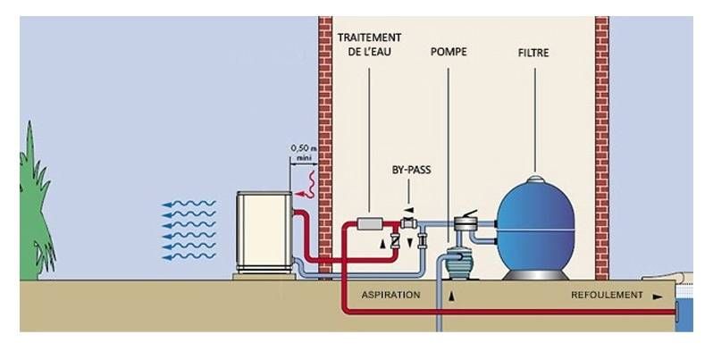 Choisir sa pompe à chaleur de piscine, Aquarev'Piscines vous conseille à Mane 04300 et Vinon sur Verdon 83560